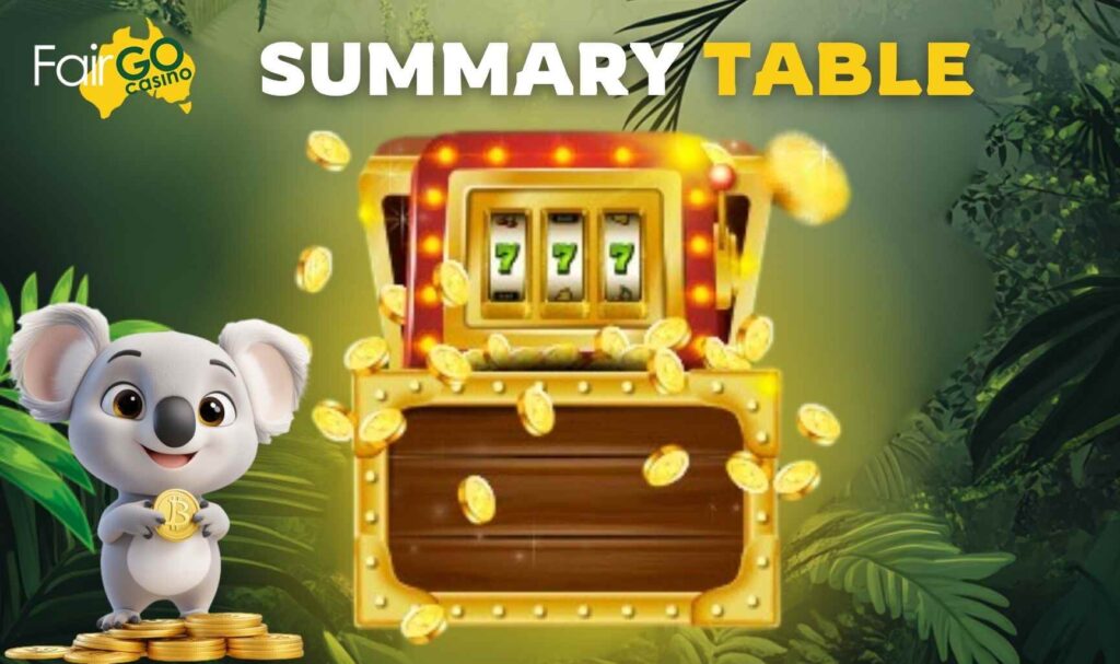 FairGo online Casino Codes Summary Table in Australia